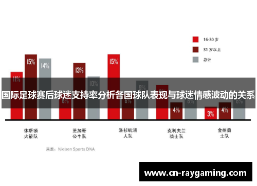 国际足球赛后球迷支持率分析各国球队表现与球迷情感波动的关系