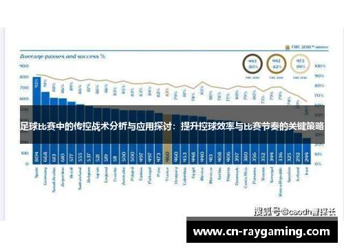 足球比赛中的传控战术分析与应用探讨：提升控球效率与比赛节奏的关键策略
