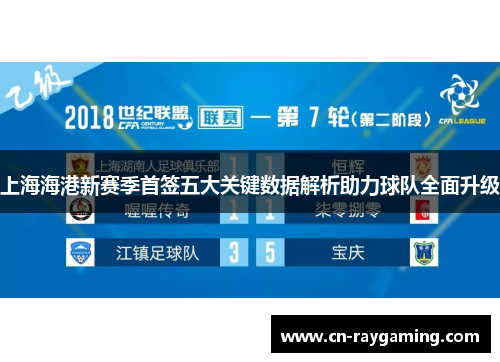 上海海港新赛季首签五大关键数据解析助力球队全面升级